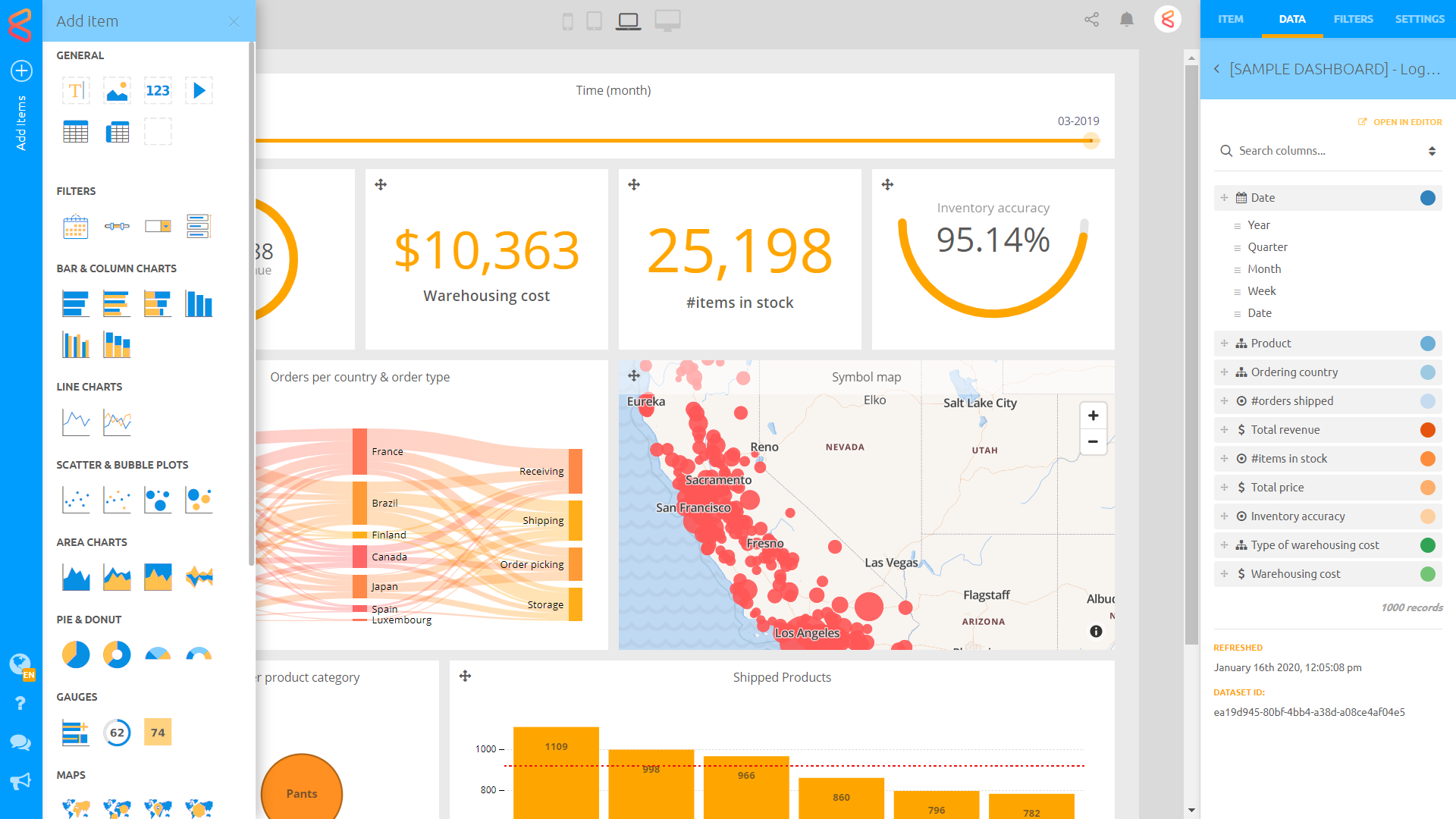 Can <strong>Dashboards</strong> change the effectiveness<br> of modern digital platforms?