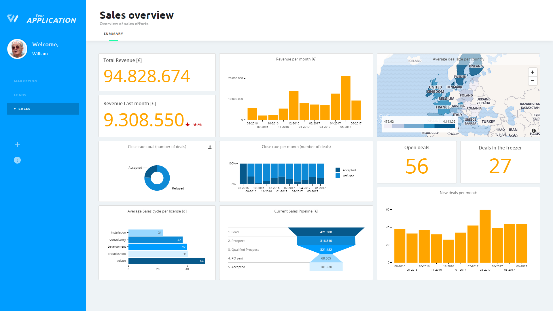 Can <strong>Dashboards</strong> change the effectiveness<br> of modern digital platforms?