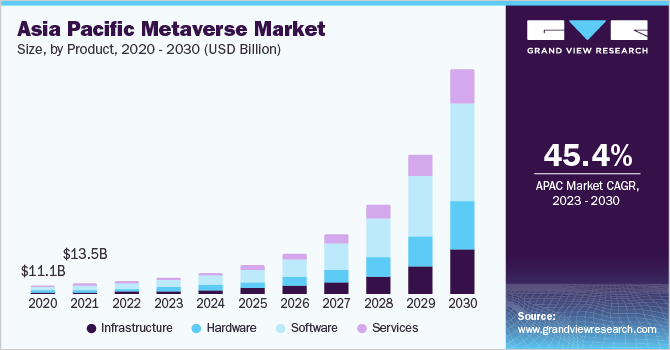How to Build a Metaverse Platform: Complete Guide